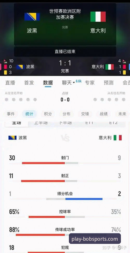 世预赛附加赛决赛结果最新动态：波黑时隔12年重返世界杯，意大利连续三届无缘